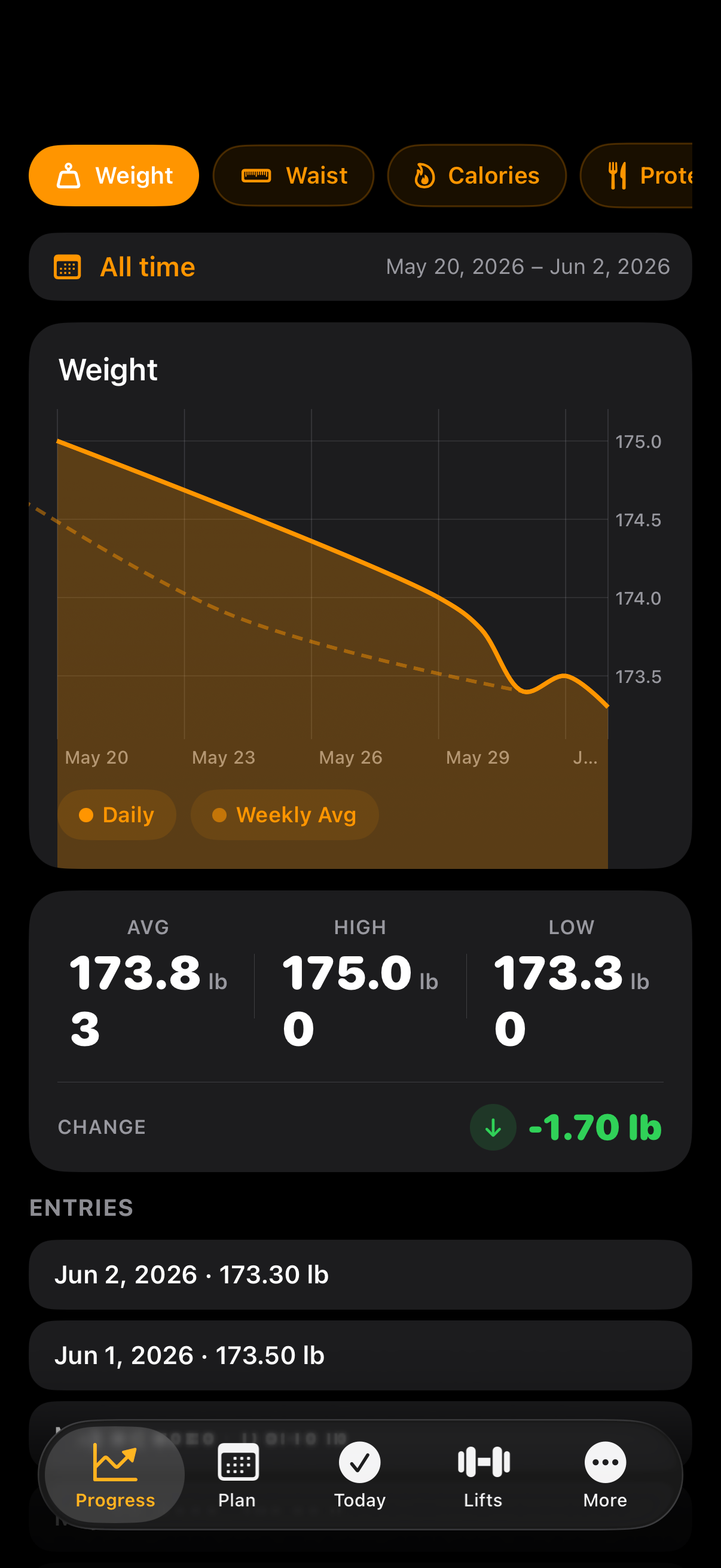 Progress chart screenshot — Fitness Tracker v2
